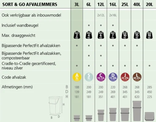 Brabantia Sort & Go Afvalbakje Aanrecht - 3 L - Dark Grey -Brabantia Winkel 1200x939 2